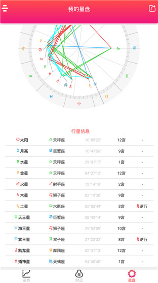 每日星座运势官方版截图4