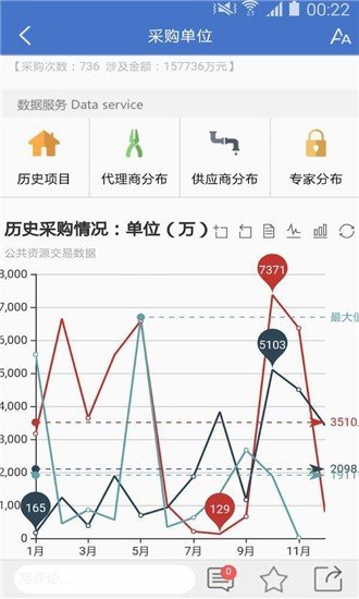 标得公共资源查询安卓版截图1