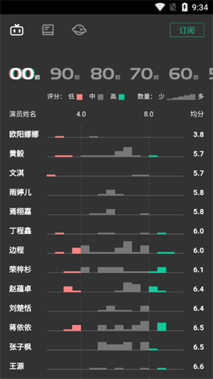 自动剧本生成器无广告版