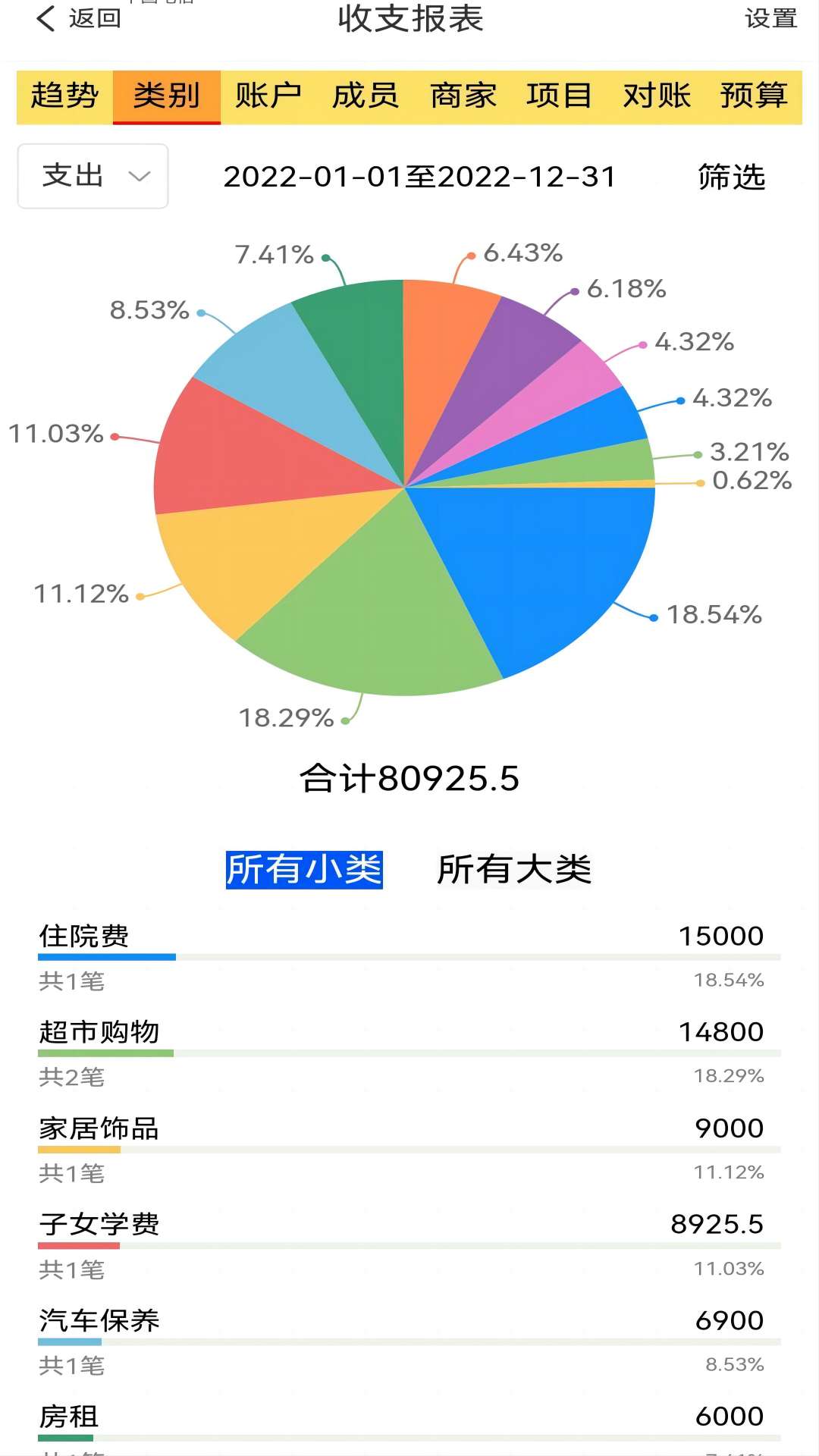 发发记账破解版