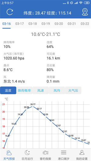 钓鱼天气